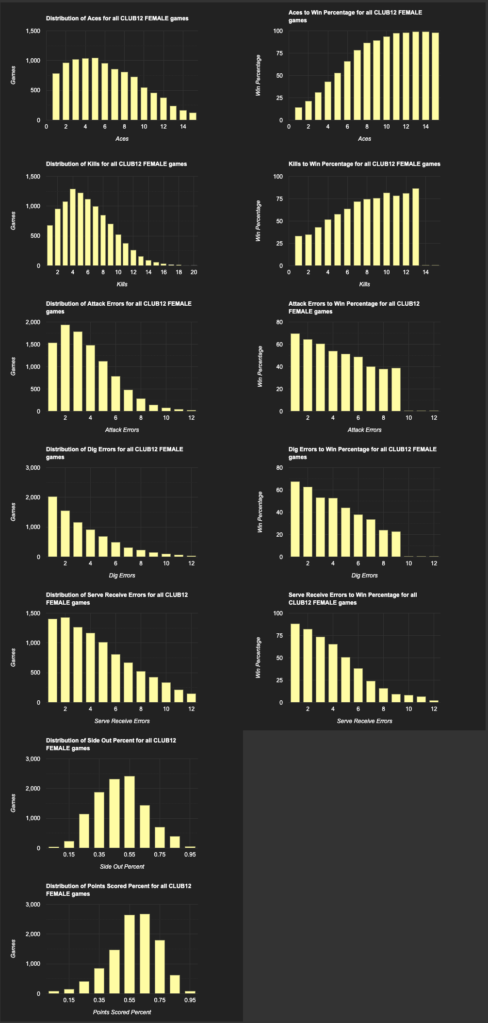 Performance benchmarks for Club 11-12