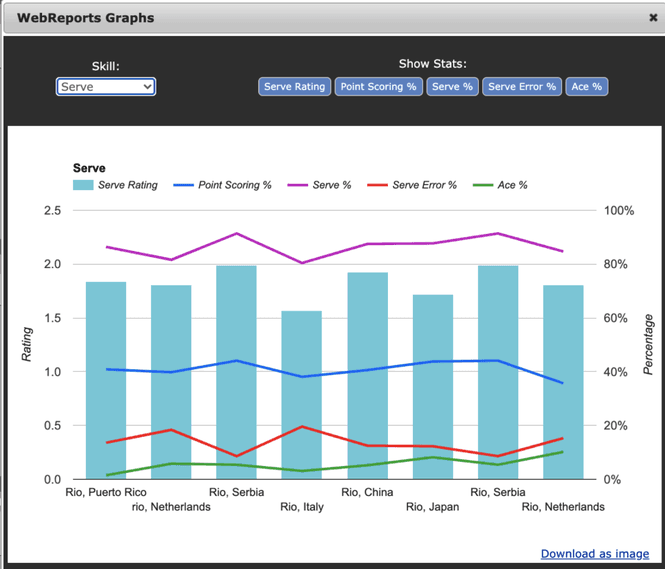 Team Trend by Skill Graph