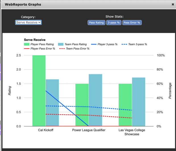 Volleyball analytics player trends by skill