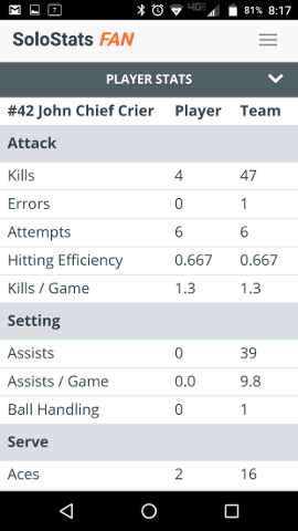 Player Stats